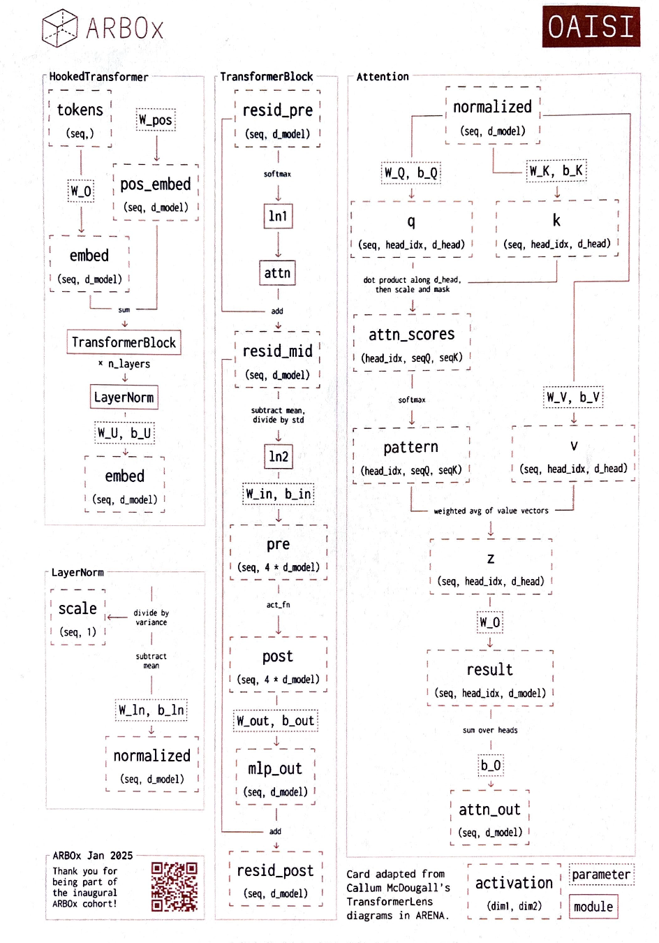 Transformer Lens Diagram
