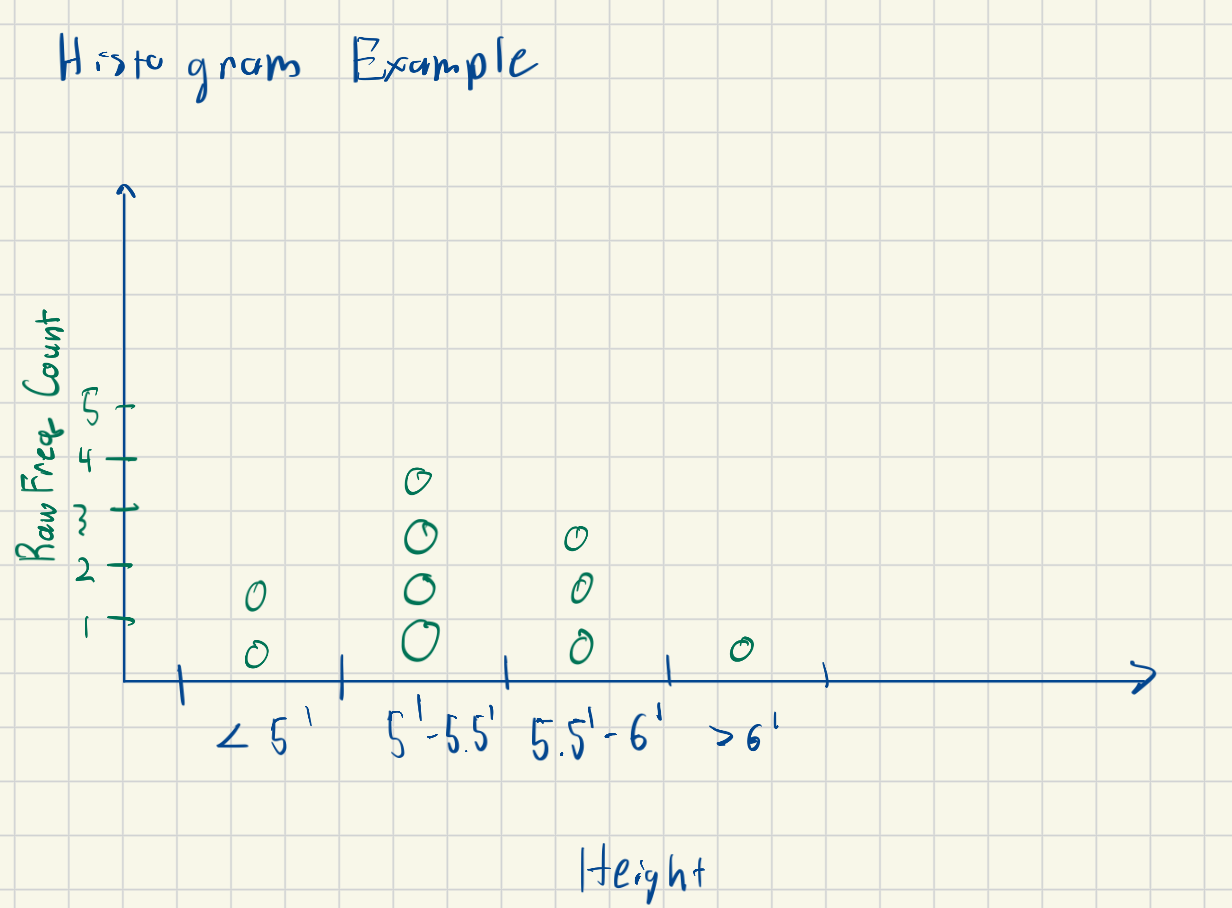 Histogram Example