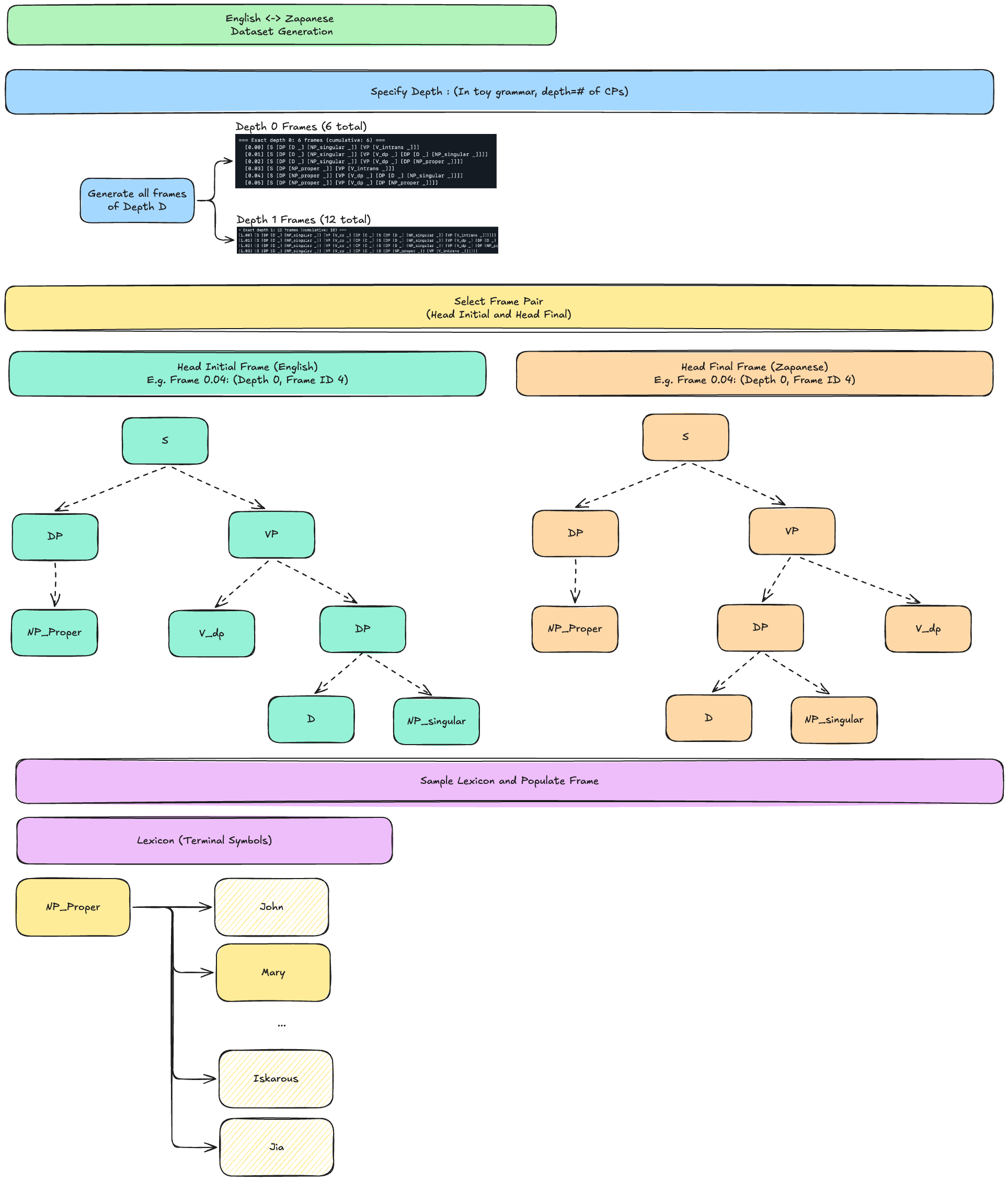In_Progress_Maxwell_CFG_Pipeline
