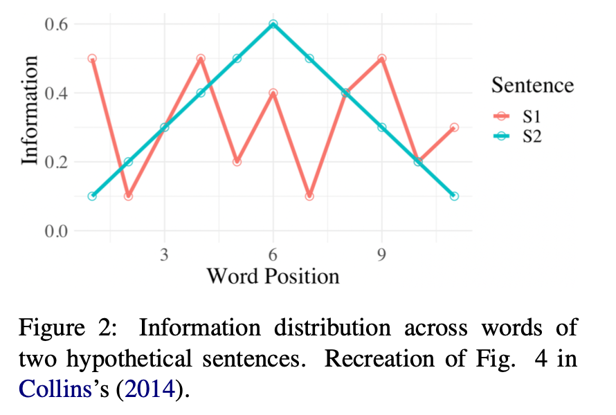 UID Information Rate Images