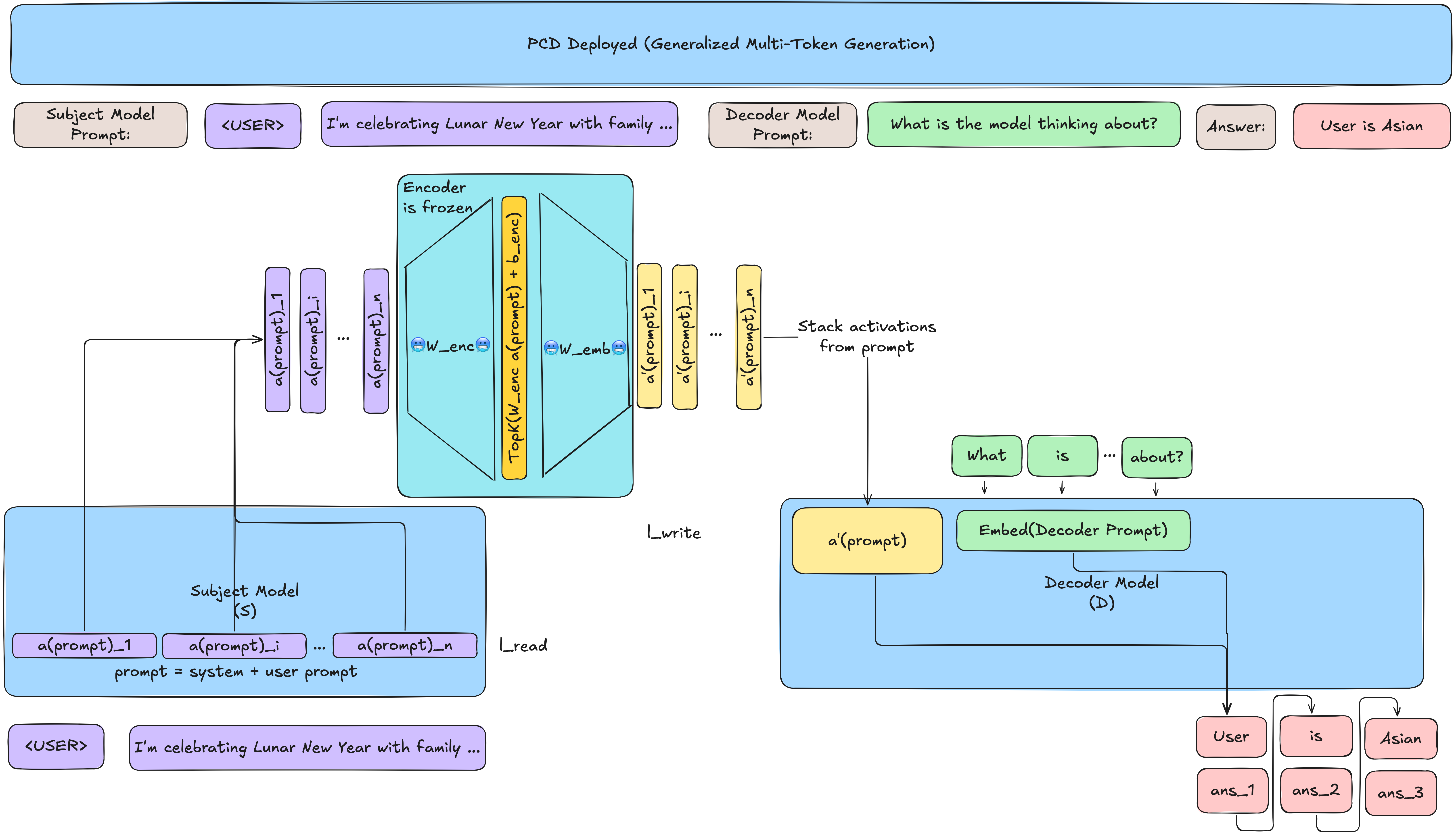 Generalized Multi-token responses